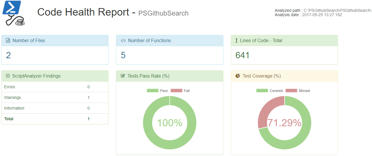 HTML report - Summary tab